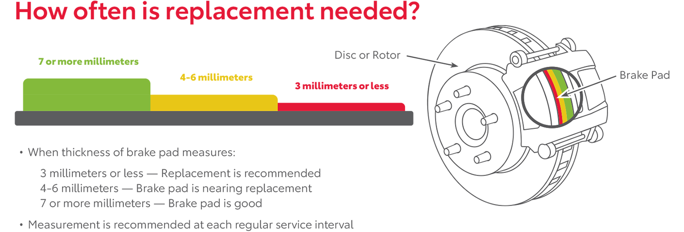 How Often Is Replacement Needed | Coughlin Toyota in Heath OH
