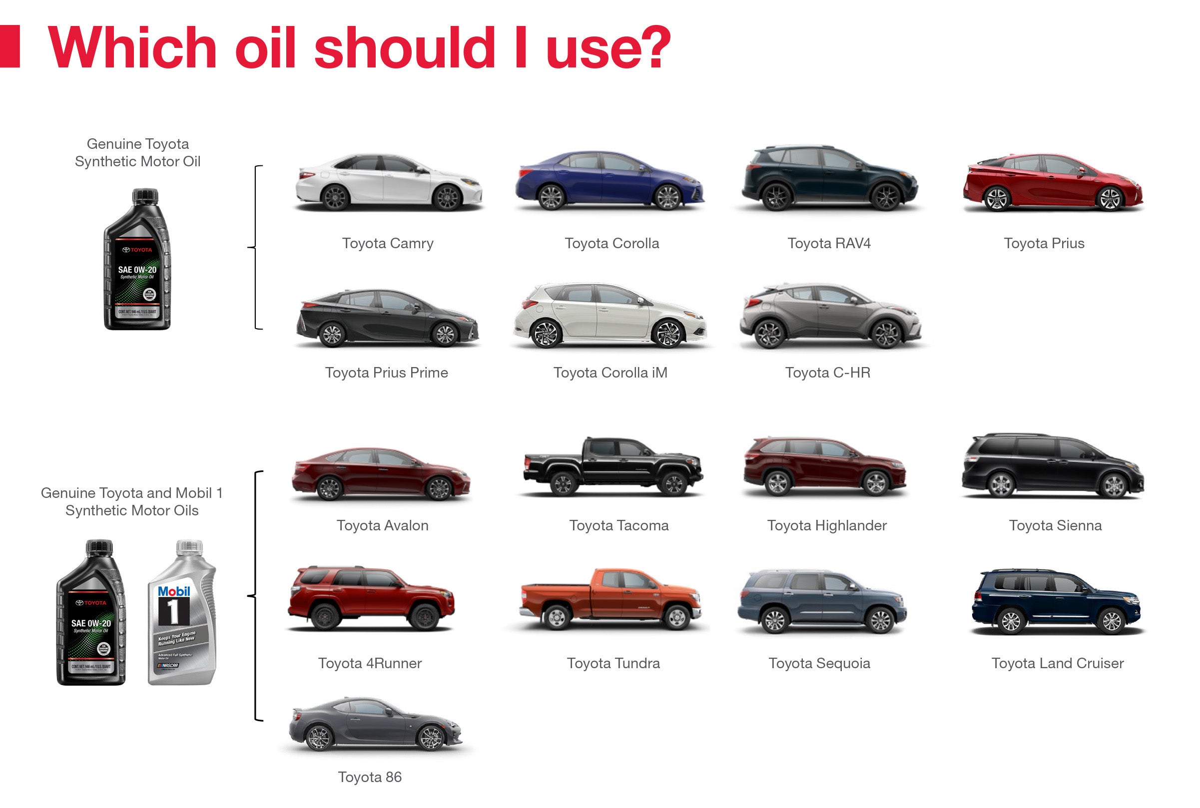 Which Oil Should I Use | Coughlin Toyota in Heath OH