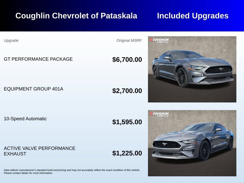 2022 Ford Mustang GT